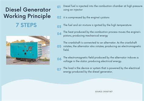 diesel generator working principle|A Comprehensive Guide To Diesel Generators: Definition.